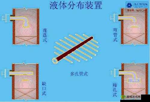 液体收集器系统HH的安装指南:实用步骤详解
