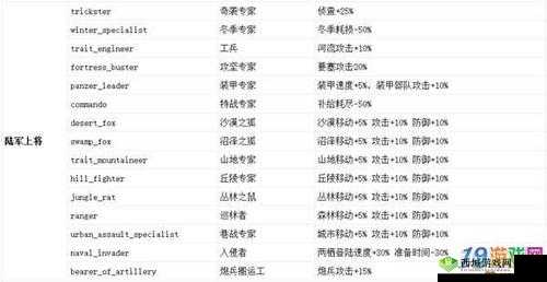 钢铁雄心 4 秘籍:游戏秘籍大全