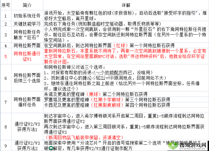无人深空V3环宇证获取攻略：解锁深空探索之旅的必备指南