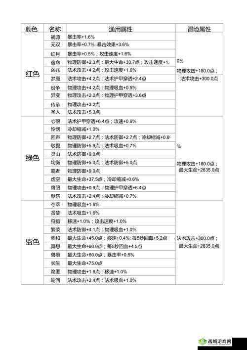 王者荣耀S9赛季诸葛亮铭文搭配攻略：如何选择最佳铭文组合，助力你轻松上分？