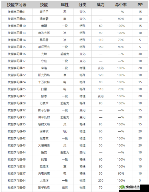 口袋妖怪决斗:绝命斩杀?钢刺攻略