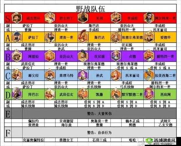 万国觉醒将领推荐:谁是最强之选?