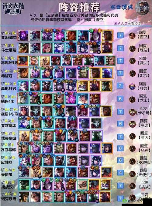 云顶之弈最新版斗士阵容及英雄全解析