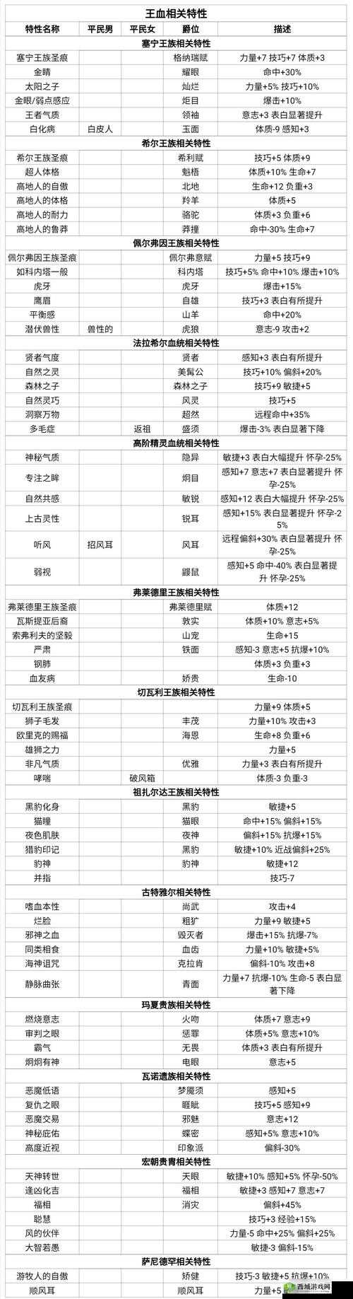 《双界链接点》中圣奕碎甲切全面解析与体验分享：特性与实战效果观察
