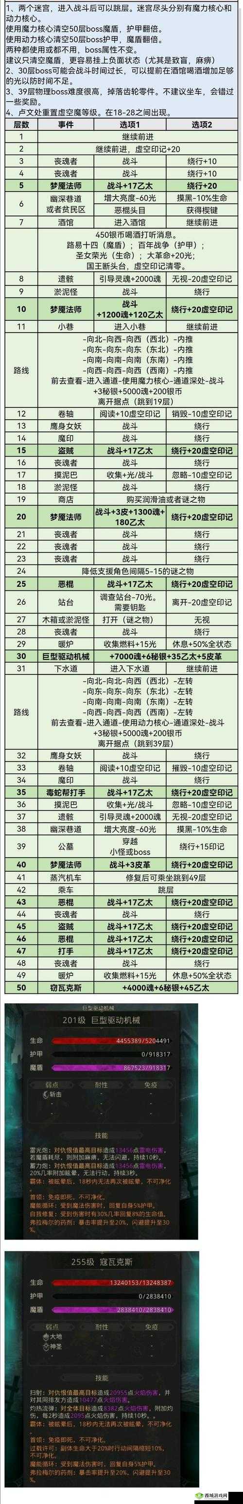 地下城堡 2 如何前往第五个图？详细攻略指南
