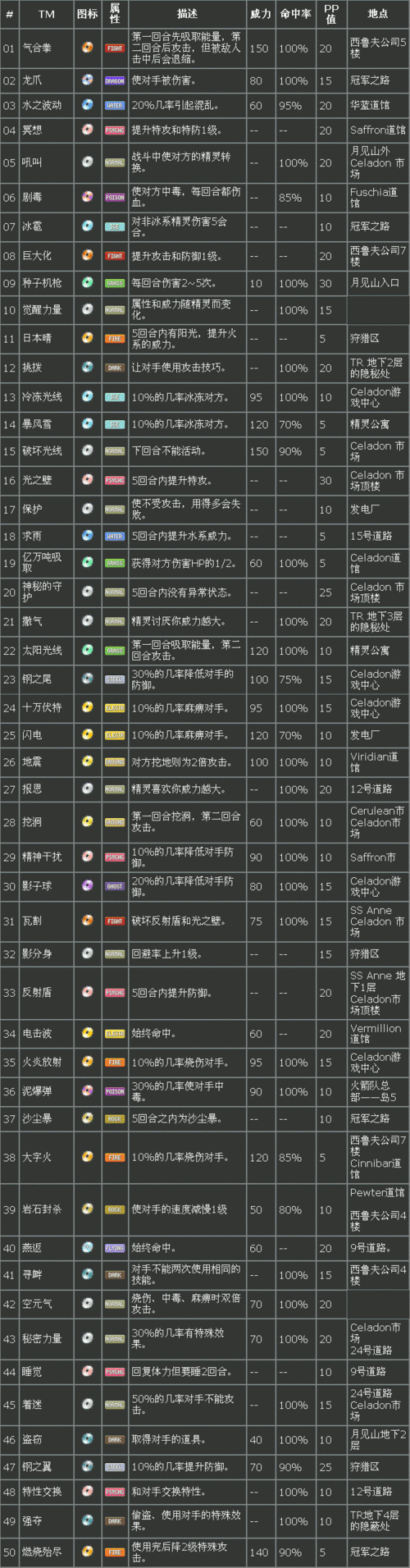 收集火红图鉴的终极挑战