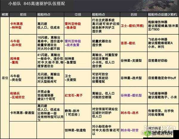 无尽拉格朗日：舰船获取攻略