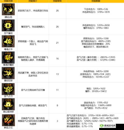魔龙勇士全装备技能概览：分钟深度解析装备技能全貌