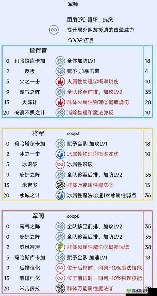 幻想国之技能秘境：深入解析大职业技能详解