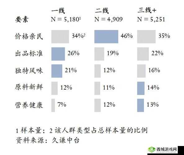 亚洲一线产品二线产品的特点与区别
