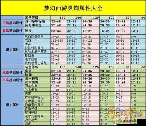 伊甸装备强化秘籍：橙装强化镶嵌攻略