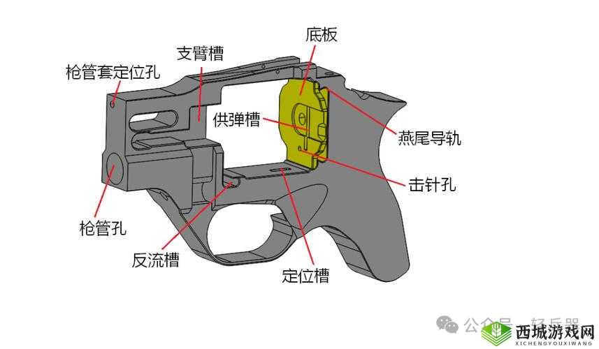 六发左轮武器全览：炼狱双枪的强大魅力解析
