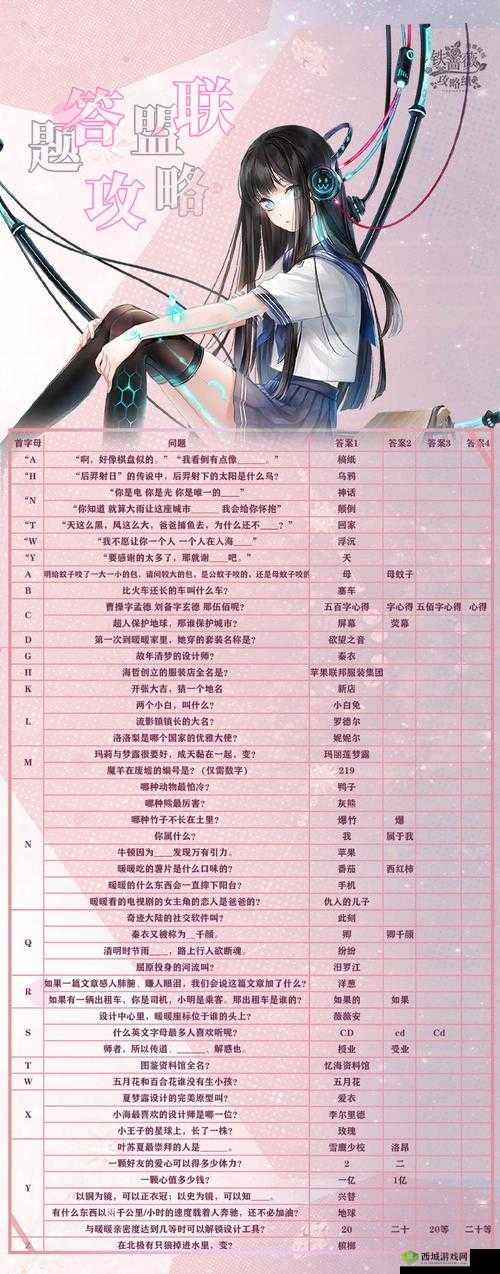 奇迹暖暖答题宝典：全套答案汇总集