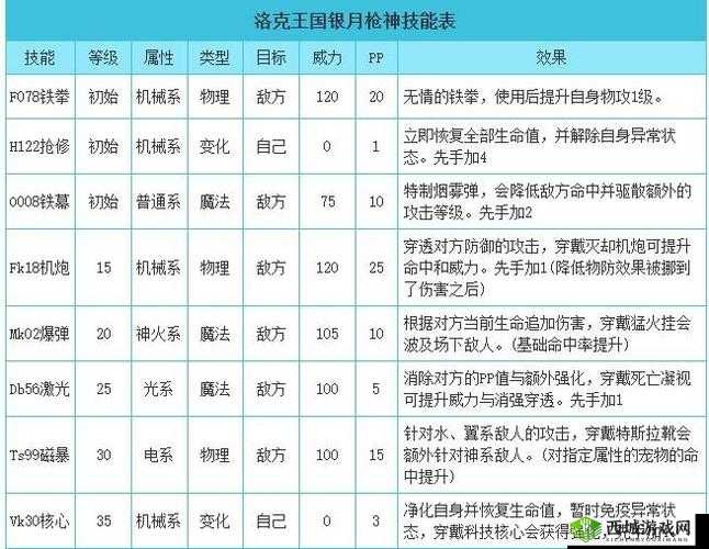 精灵物语之精灵试炼副本通关秘籍与实用玩法技巧全解析