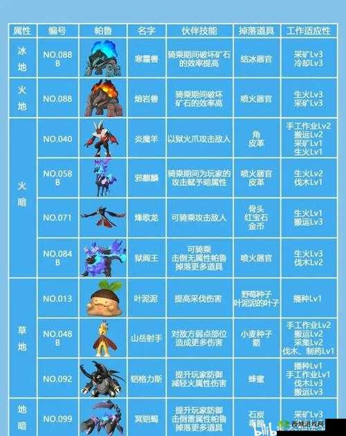 《口袋幻兽2015：星级宠物详细解析》