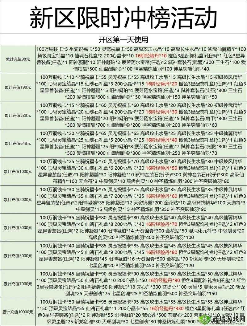 太古封魔录新区今日开服，新区时间表大全推荐