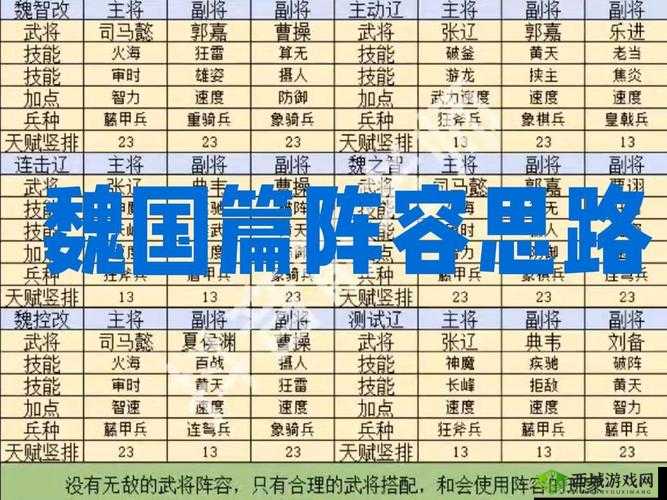 《暴打魏蜀吴》快速建立基本阵容攻略