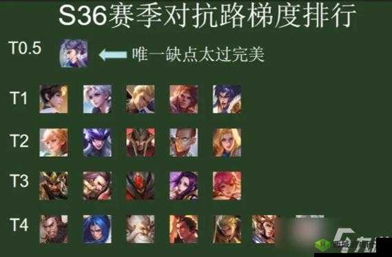 王者荣耀S7最强英雄榜单TOP10,排位上分英雄精选推荐