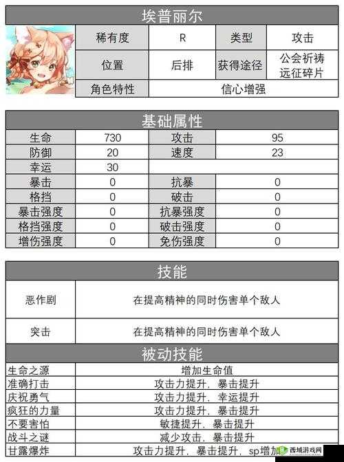 伊甸园之骄傲展现，RED角色华丽战斗场面与独特衣服技能深度解析