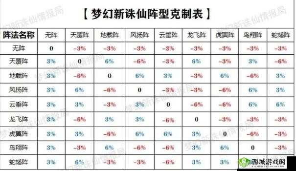 梦幻新诛仙阵法深度解析，虎翼阵的站位与策略