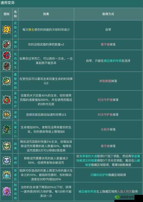 重生细胞游戏中怨恨之刃武器的深度玩法与技巧全面解析