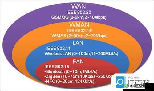 欧洲VODAFONEWI：关于其在通信领域的重要作用及影响力探讨