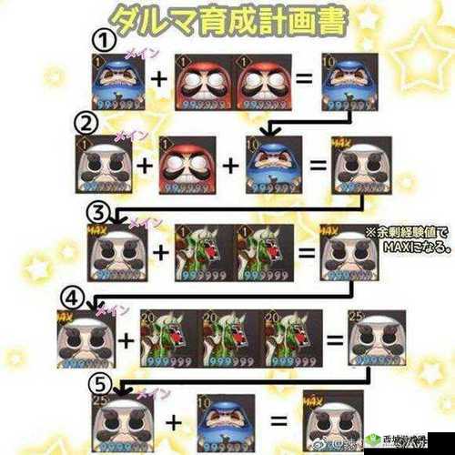 阴阳师暴食鬼高效喂养策略与技巧全面解析介绍