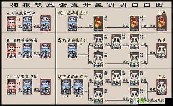 全面解析阴阳师游戏中暴食鬼的刷新位置及寻找技巧介绍