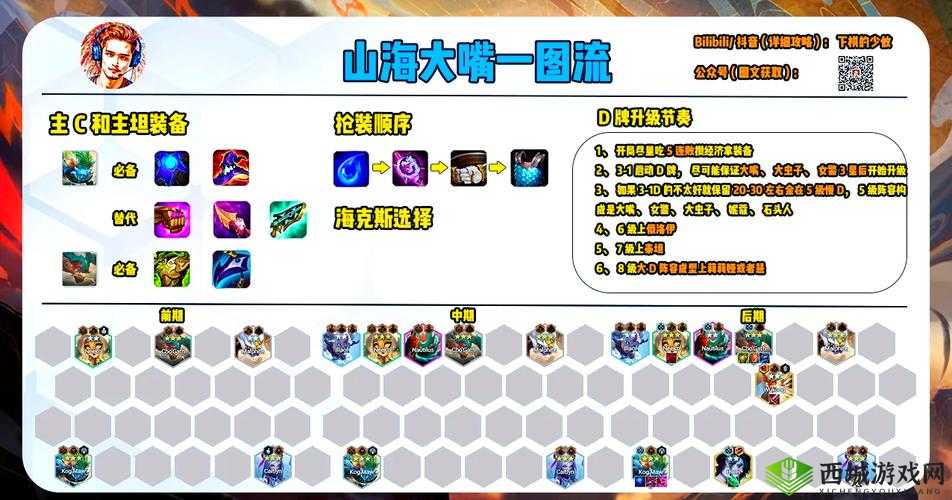 云顶之弈深度解析，揭秘重秘射手阵容的构建与制胜策略之道