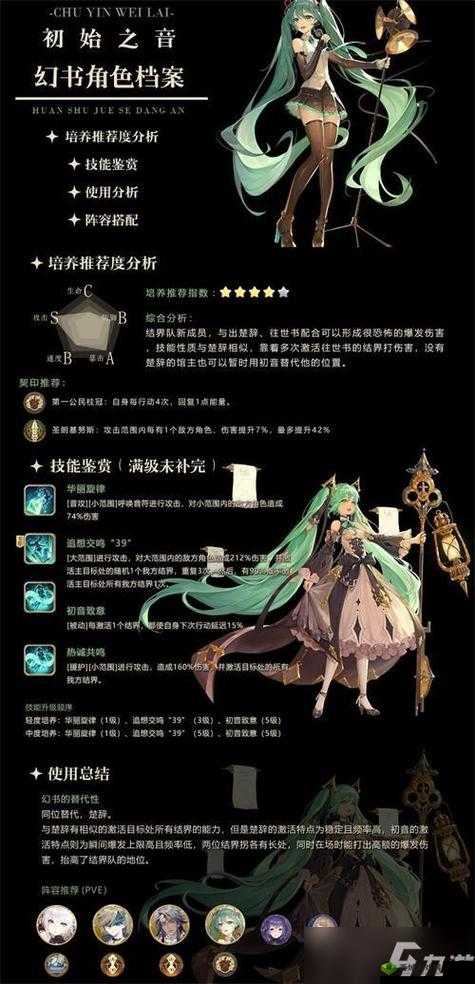 幻书启世录,西尔芙阵容搭配深度解析
