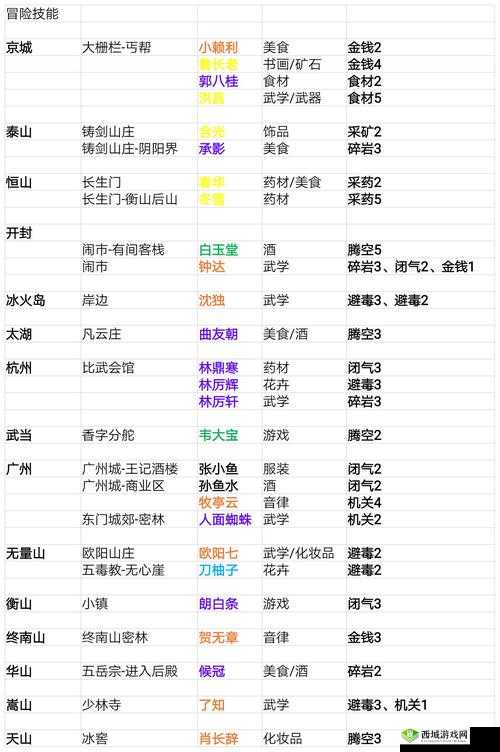 我的侠客更新酒馆阵容方法分享