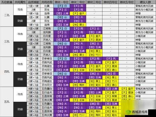 天涯明月刀手游丐帮琅纹选择攻略，基于职业属性与装备类型推荐搭配