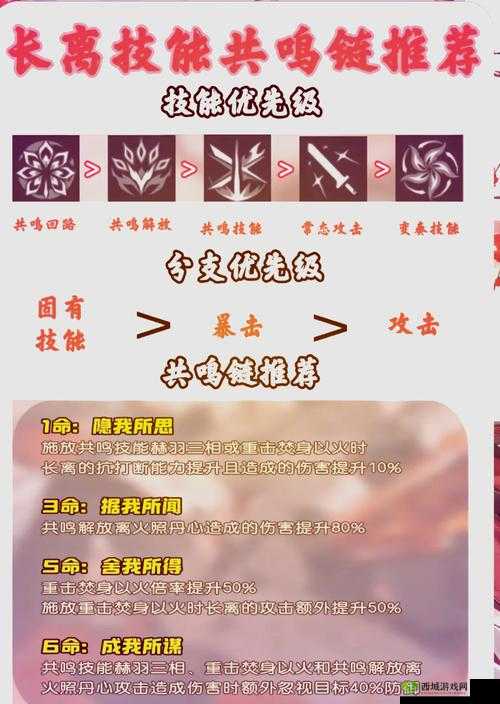 长离共鸣链抽取策略指南：助您掌握抽取精髓之法