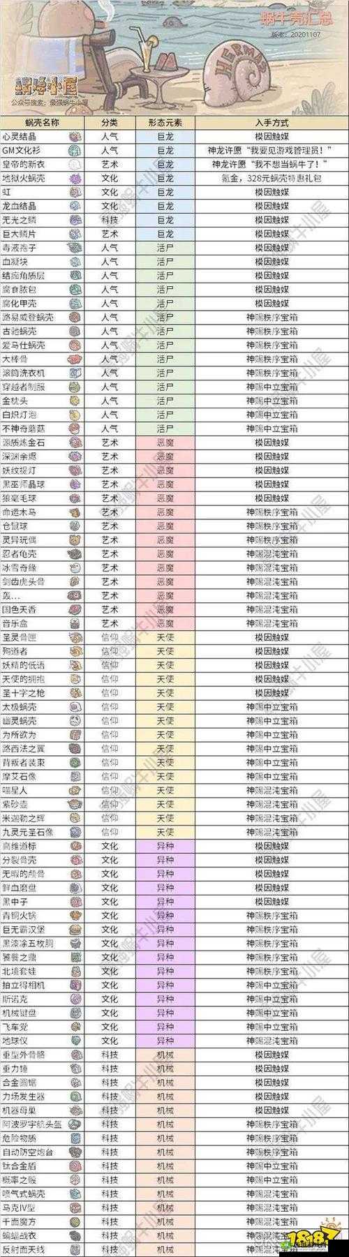 最强蜗牛西市胡商抽奖券商品全面解析与一览指南