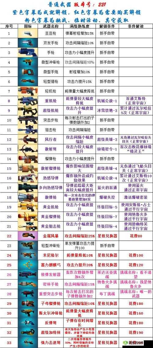 比特小队隐藏关卡大揭秘,开启技巧全攻略