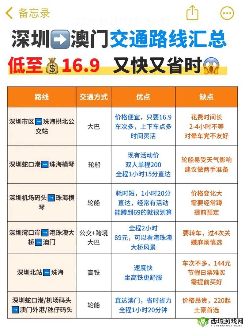 澳门到深圳往返交通方式介绍及旅游攻略大全