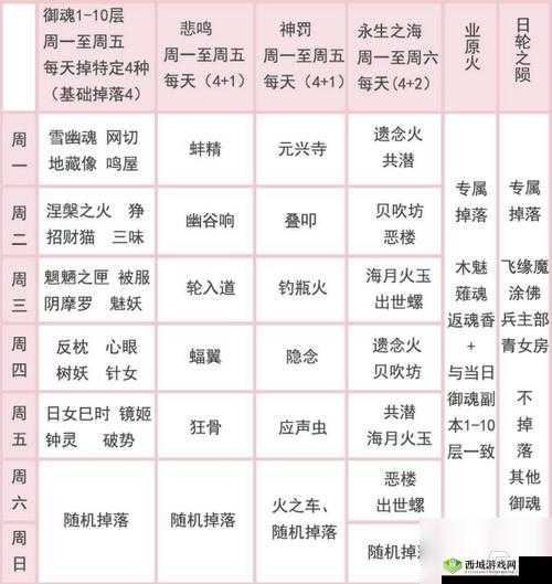 阴阳师手游,首领御魂功能深度解析