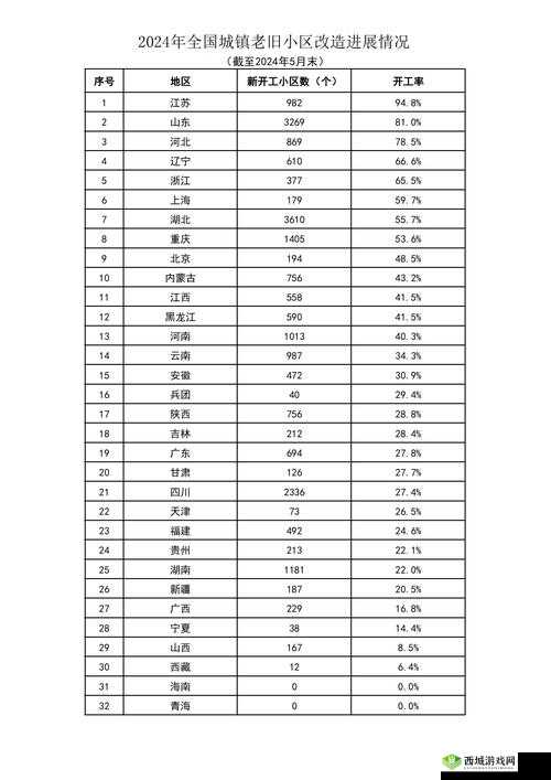 zztt 最新更新情况：截至 2024 年进展如何