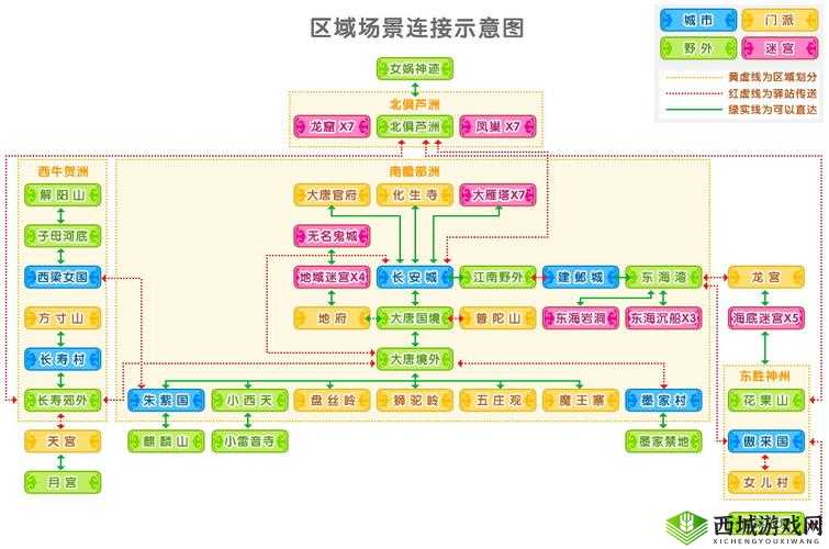梦幻西游聚义厅建成,帮会新地图概况分析