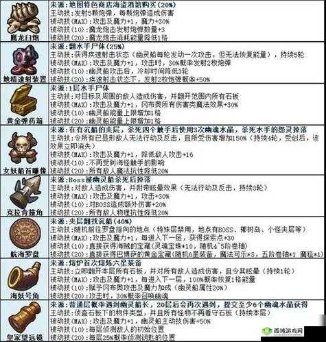 灵魂深处的迷宫探险，不思议迷宫灵魂的盛大聚会深度解析