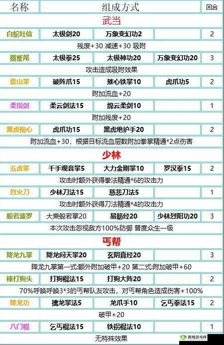 揭秘我的侠客藏经阁,武学圣地与攻略指南