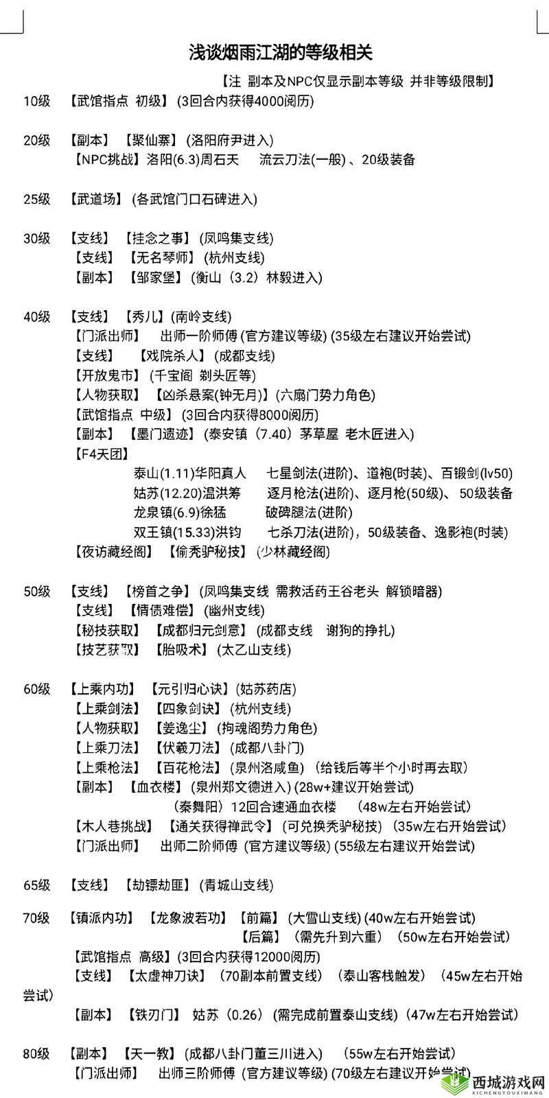 烟雨江湖小小梦想怎么触发，支线任务完成技巧攻略