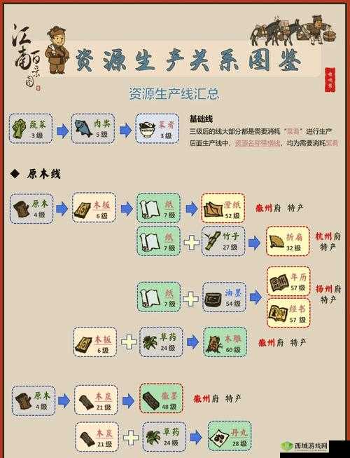 江南百景图风火轮有什么用？珍宝解锁及作用介绍