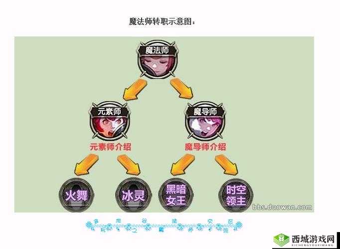龙之谷2学者转职什么好?转职路线介绍