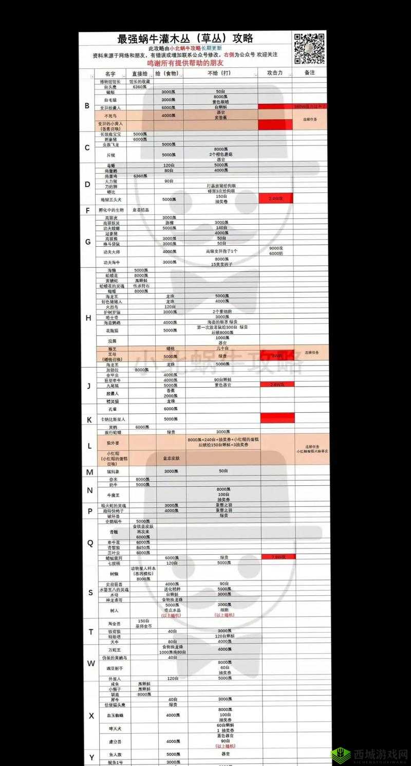 最强蜗牛基因进化选什么?进化选择方向介绍及未来玩法革命预测