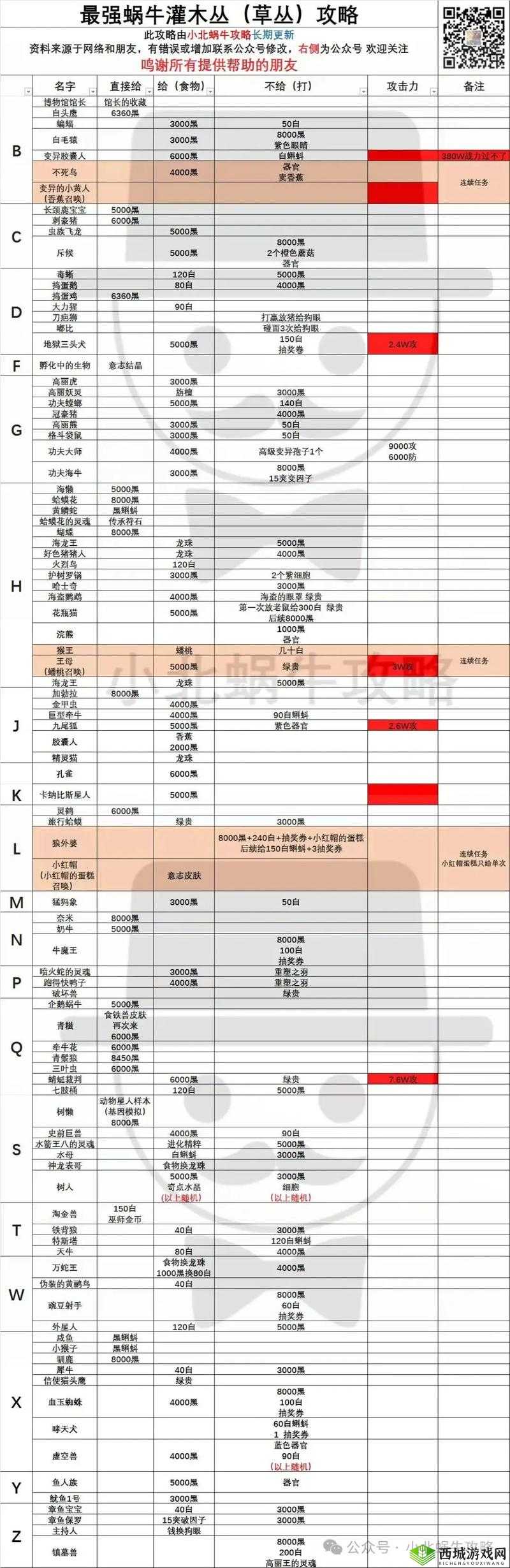 最强蜗牛家园信箱杀手怎么打?玩法攻略推荐