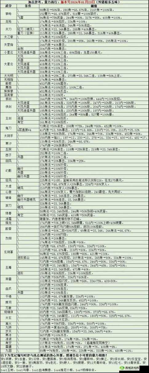 烟雨江湖新版开局怎么选择,开局门派选择推荐介绍及其演变史