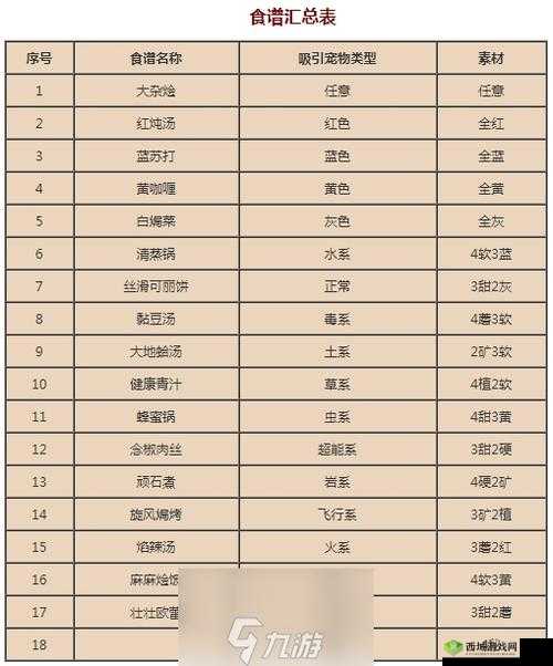 宝可梦大探险如何做出绝绝子大地煮?食谱配方全解析!