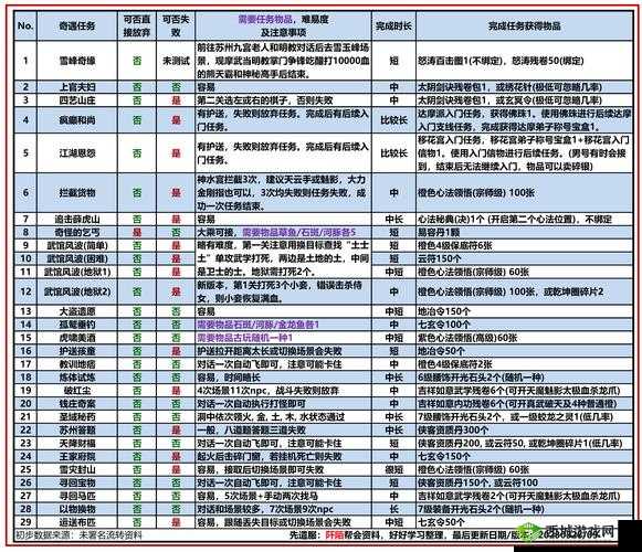 渡仙五行克制血泪经验!90%玩家不知道的逆天翻盘秘籍